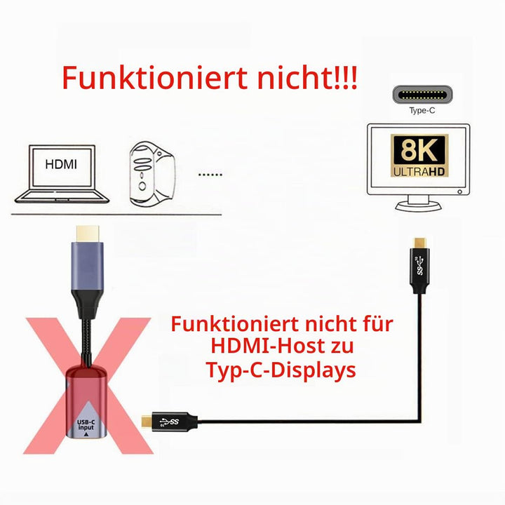 NFHK USB-C Typ C Buchse Quelle zu HDMI Senke HDTV Kabel 8K@60hz 4K@120hz für Tablet Phone Laptop Typ
