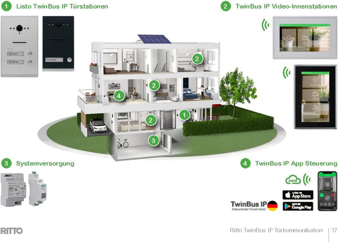 Schneider Electric Ritto Video-Gegensprechanlage, TwinBus IP Set mit App, 7 Zoll HD Monitor, 1-Famil