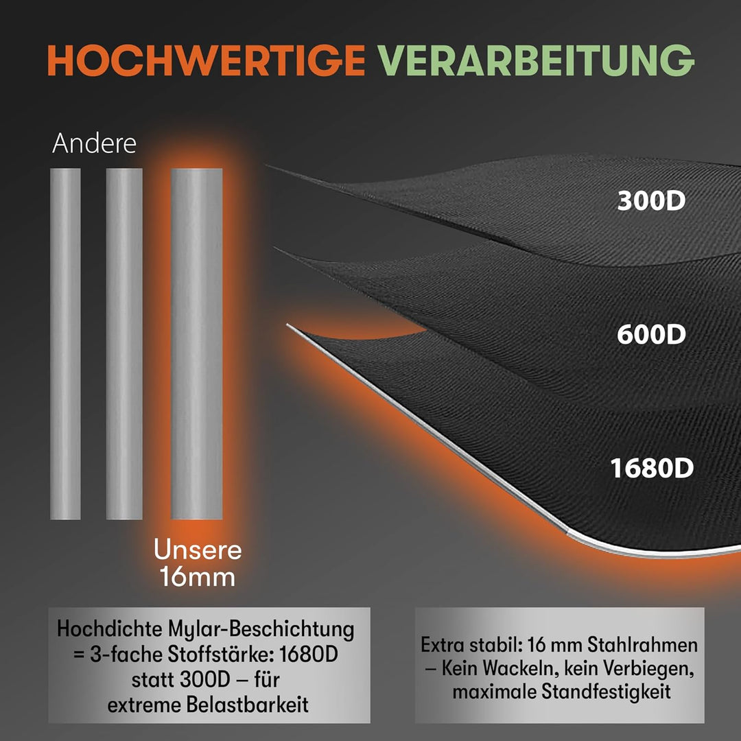 Premium Grow Zelt – Hochwertiger 1680D Stoff, Diamant reflektierende Innenseite, Stärkste Reissversc
