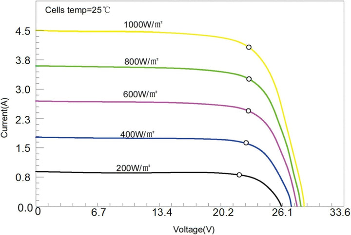 enjoy solar ETFE Marine Semiflexibles Solarmodul 100W 12V PERC Zellen Solarpanel Marine Wohnmobil Ya