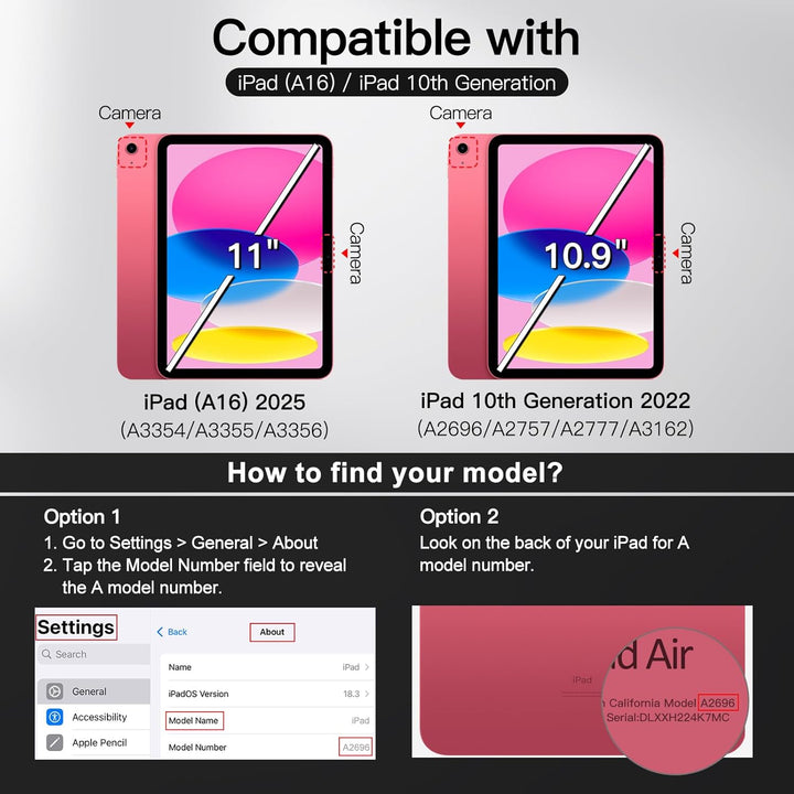 JETech Keyboard Hülle für iPad (A16) 11./10. Generation (2025/2022) mit Stifthalter, Magnetisch Abne