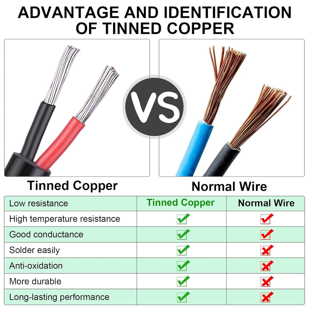 Kabel 2x1,0 iGreely 2 Adriges Kabel 18AWG Elektrokabel 2 Adrig 9m (30ft) 30FT/9M 18 AWG, 30FT/9M 18