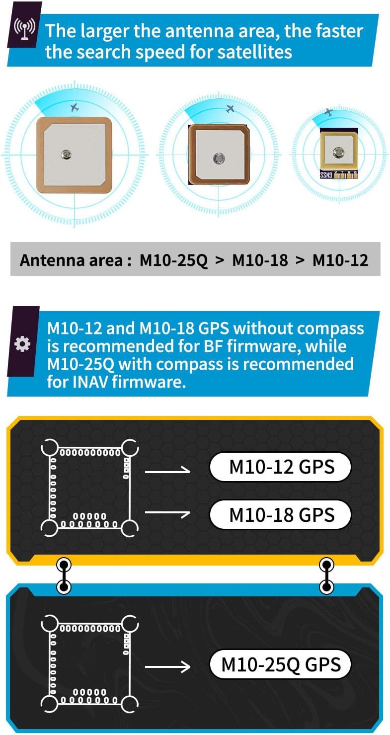 M10-25Q Gps Modul Integrierter Qmc5883l Kompass 10 Hz Ausgangsfrequenz Geringer Stromverbrauch 72 Su