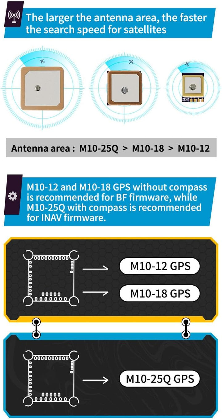 M10-25Q Gps Modul Integrierter Qmc5883l Kompass 10 Hz Ausgangsfrequenz Geringer Stromverbrauch 72 Su