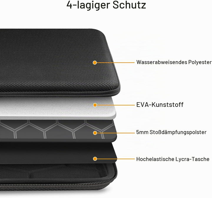 FINPAC Tasche Hülle für iPad Pro 12,9" (6/5/ 4/3 Generation) 2022-2018, Surface Pro 9/8/X/7/6/5, 12,