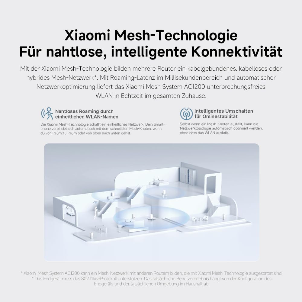 Xiaomi Mesh System AC1200 EU(1-pack)