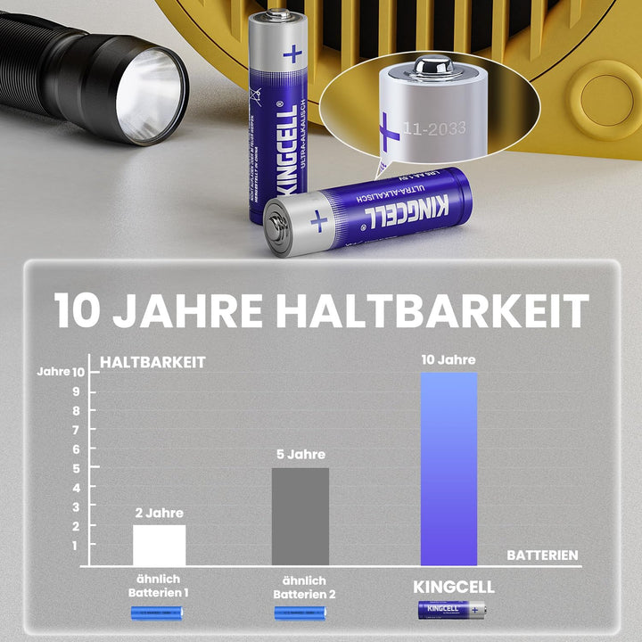 KINGCELL AA Batterien 20 Stück, Hochleistungs Alkaline Batterien AA mit Extrem Langer Lebensdauer, A