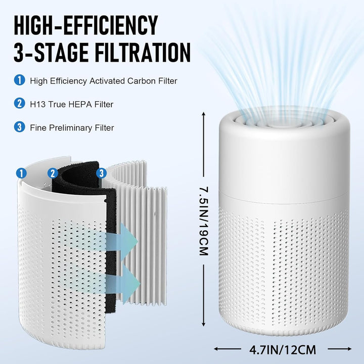 Luftreiniger HEPA Filter für Allergiker, Luftreiniger Allergiker mit Aromatherapie, Portable HEPA Lu
