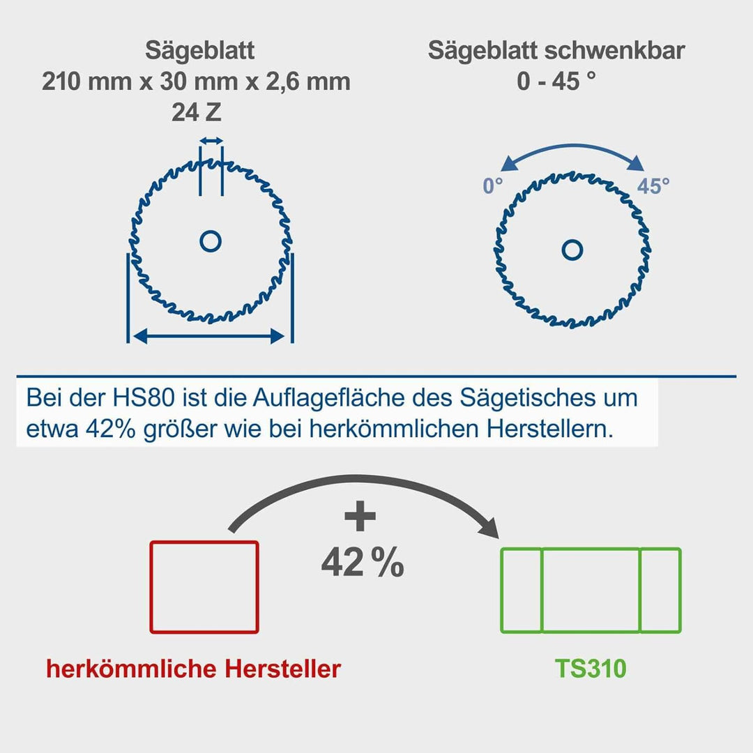Scheppach Tischkreissäge HS80 (1200W, Sägeblatt Ø 210mm, Schnitthöhe 48mm, Tischgrösse 525 x 400 mm)