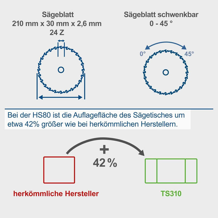 Scheppach Tischkreissäge HS80 (1200W, Sägeblatt Ø 210mm, Schnitthöhe 48mm, Tischgrösse 525 x 400 mm)