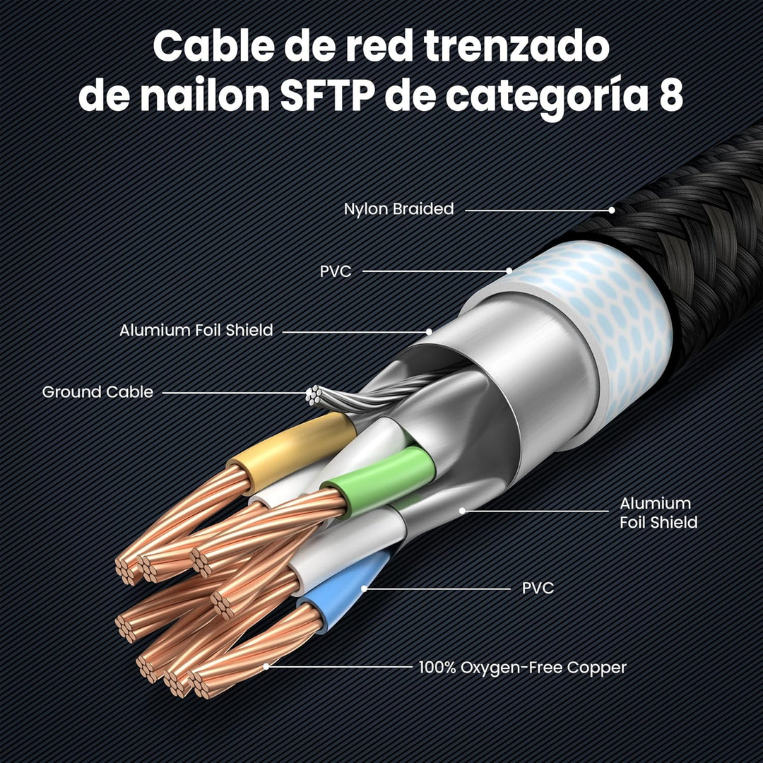 LAN-Kabel 23Meter Cat 8 Netzwerkkabel RJ45 30m 20m 18m Internet 40 Gbit/s 2000 MHz Hochgeschwindigke