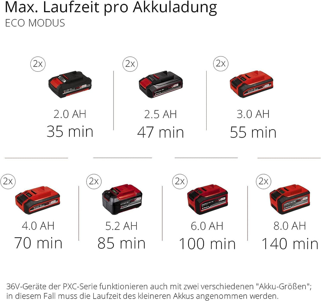 Einhell AQUINNA 36/30 Akku-Gartenpumpe Power X-Change (2 x 18V, 2-Stufen ECO-Schalter, Wassereinfüll