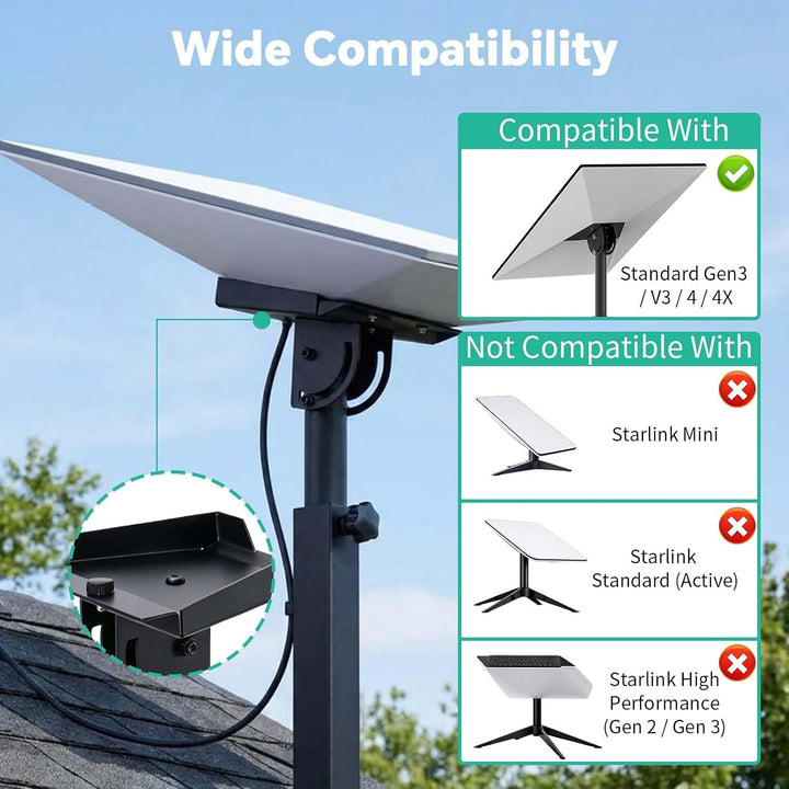 Kompatibel mit Starlink Gen 3 Halterung, 360° Verstellbare Wand und Mast Halterung mit Rohradapter u