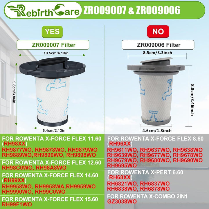 Rebirthcare ZR009007 Filter für Rowenta X-Force Flex 11.60/12.60/14.60/15.60 Akku-Staubsauger Ersatz