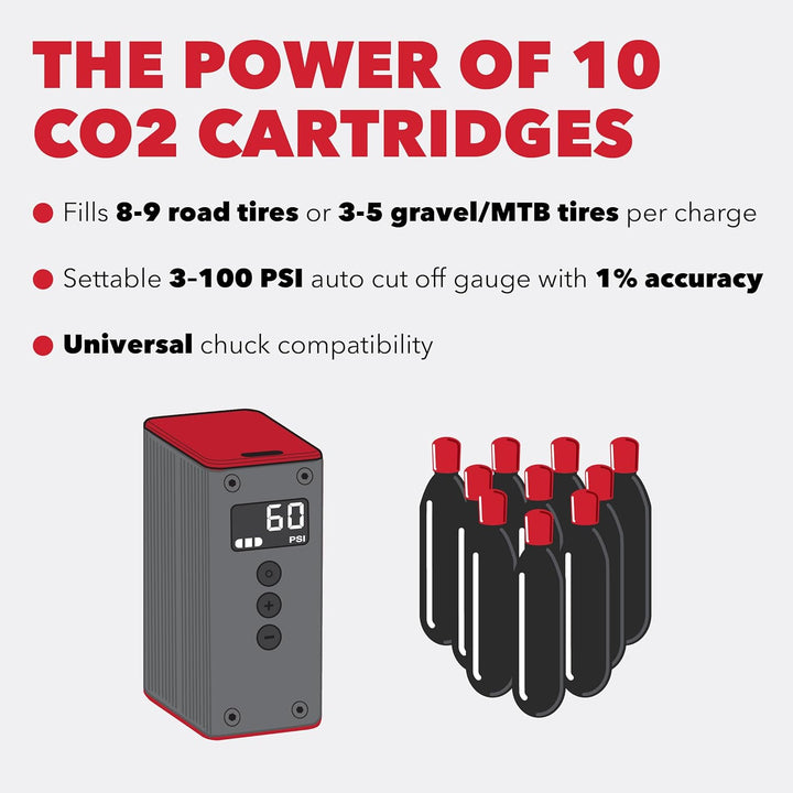 ELETTRICO Mini Inflator Ultimate, Ultimate