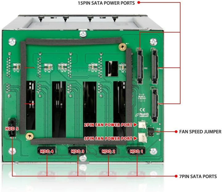 ICY DOCK FatCage MB155SP-B - 5-Bay SATA Hot Swap Backplane für 2,5"/3,5" HDDs/SSDs, MB155SP-B