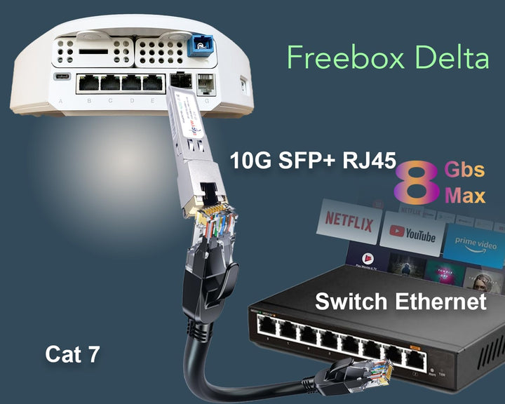 Elfcam® - 10 GB SFP+ in RJ45 für Freebox Ultra, 10 GB SFP+ Modul 10 Gbase-T-30 m mit 2 m Cat8-Netzwe
