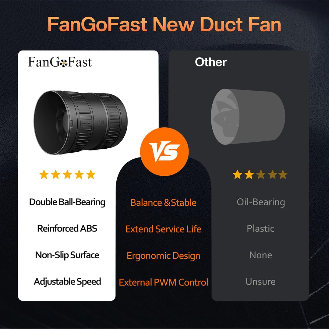 FanGoFast Rohrventilator 150 mm Regelbar, 587m³/h Inline-Rohrlüfter mit EU-Stecker, Abluftventilator