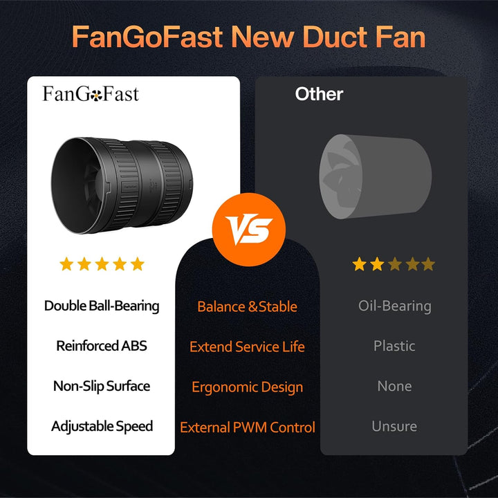 FanGoFast Rohrventilator 150 mm Regelbar, 587m³/h Inline-Rohrlüfter mit EU-Stecker, Abluftventilator