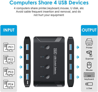 NFHK KVM USB 3.0 Switch Selector 4 Port PCs Sharing 4 Geräte für Tastatur Maus Scanner Drucker, KVM
