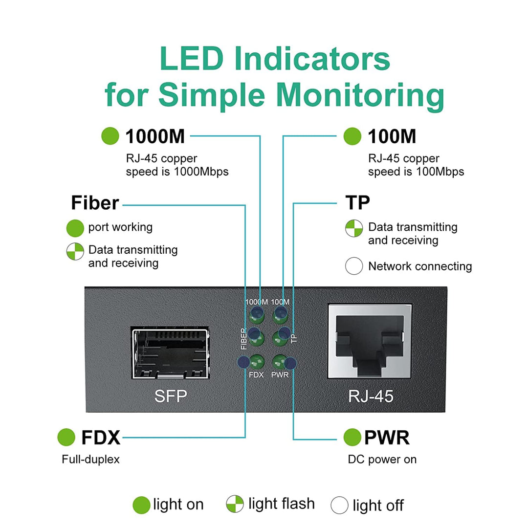 ipolex Gigabit Ethernet Medienkonverter, 1,25G SFP Port Glasfaser Medienkonverter, Multimode LC Medi