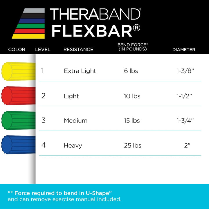Thera-band Unisex – Erwachsene Bar Flexibler Übungsstab, grün-mittel, one Size