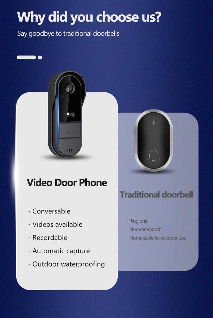Kabellose Türklingel mit Kamera und 4,3 Zoll Bildschirm ohne WLAN und App, wasserdichte Aussentürkli