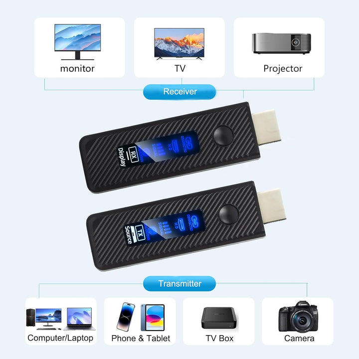 Drahtloser HDM I Transmitter und Empfänger, HDM Extender 60M, 4K-Decodierungseingang 1080P-Ausgang,