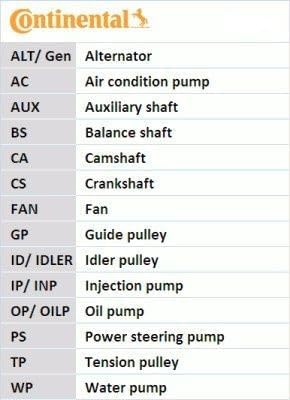 CONTITECH 6PK2260K2 Keilrippenriemensatz
