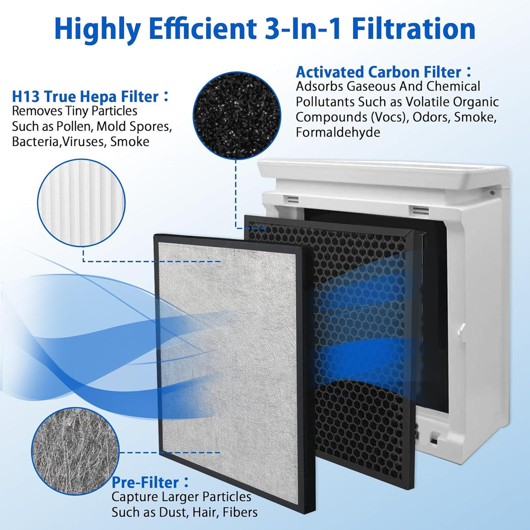 Ersatzfilter für Levoit Luftreiniger LV-PUR131 & LV-PUR131S - Effizient HEPA-Kombifilter & Aktivkohl