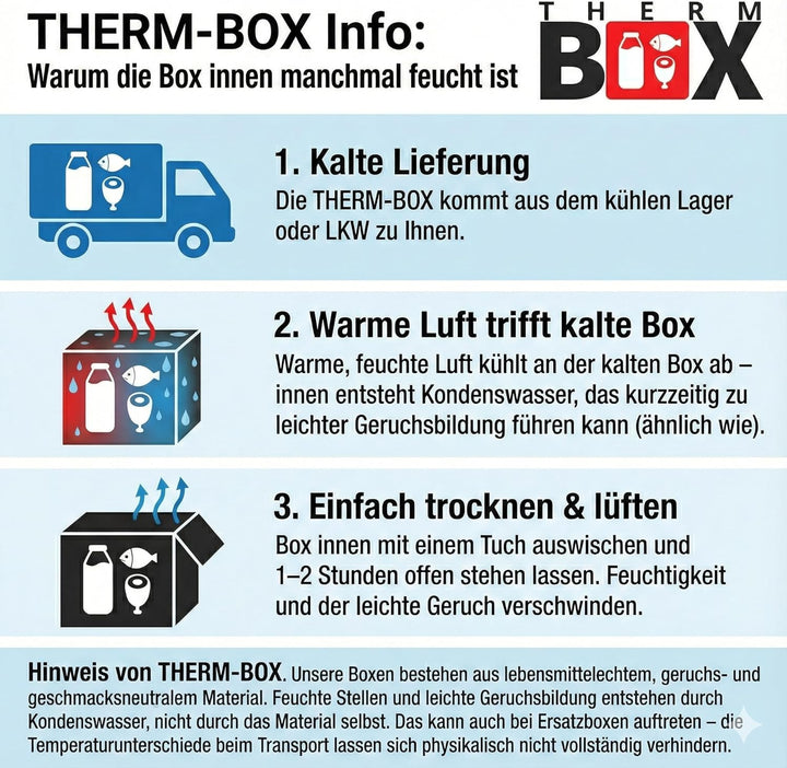 THERM BOX Styroporbox 28L bis 61,5L mit Kühlakkus für Kühlbox Verschiedene Grössen Transportbox Ther
