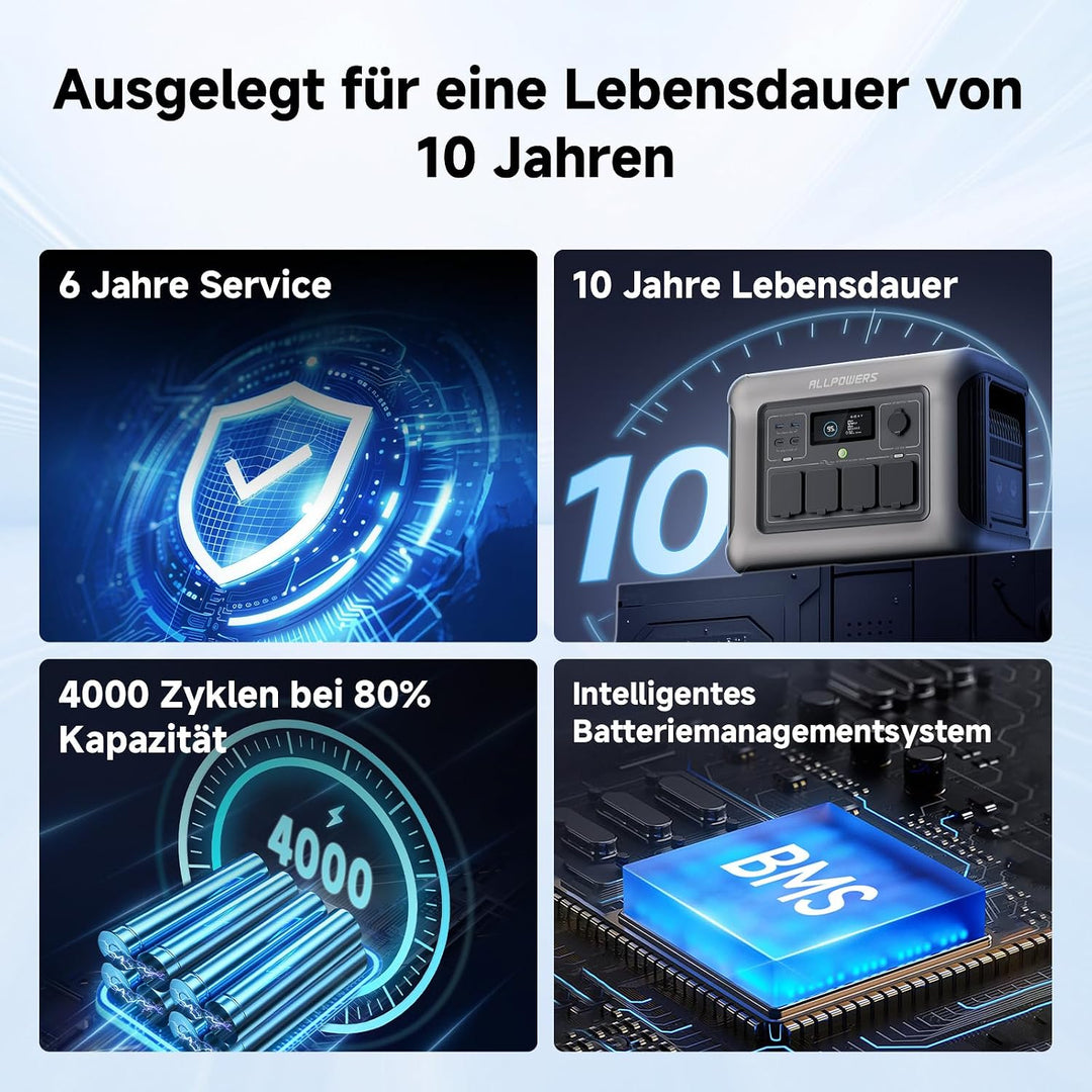 ALLPOWERS Solargenerator R1500, 1152WH LiFePO4 Batterie, 4x 1800W (3000W Spitze) AC Ausgang Tragbare