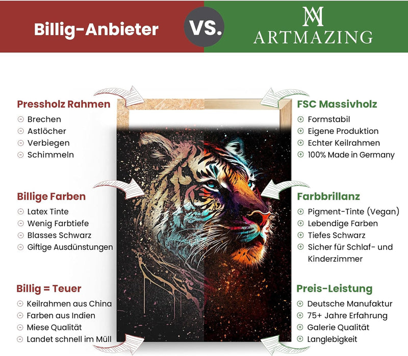 Artmazing | Pitbullbild gross hochkant | Bilder Pitbull modern auf Leinwand | Wohnzimmer | Pitbullbi