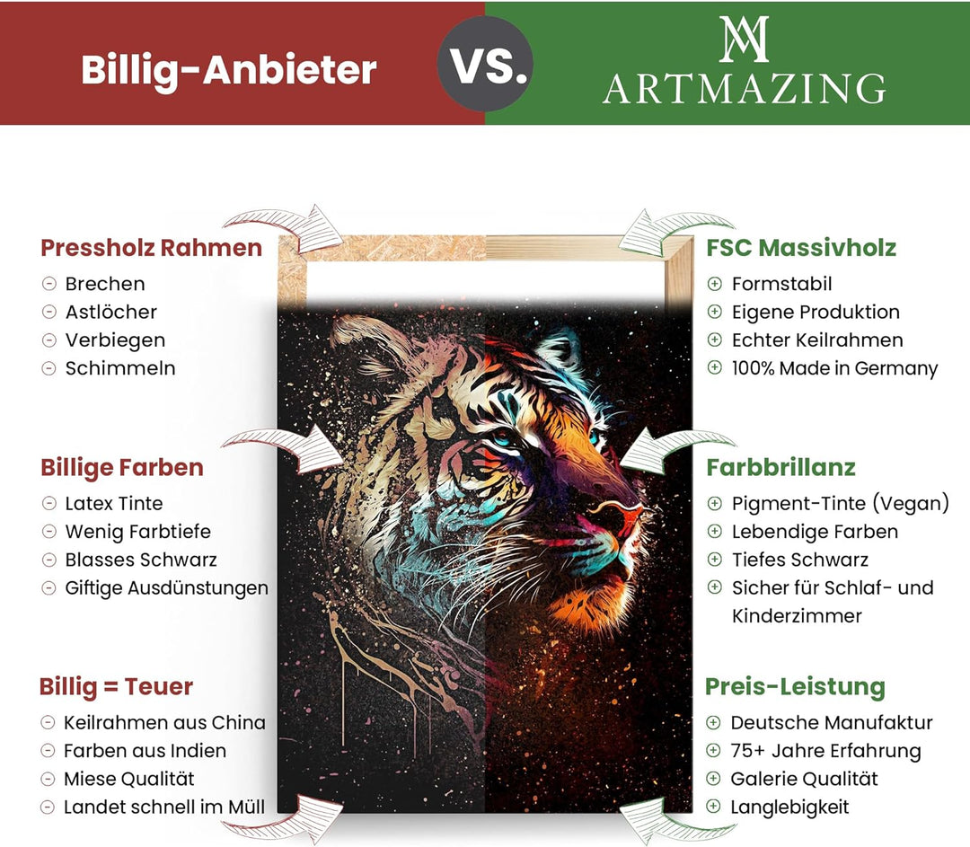 Artmazing | Mr. Tiger Bild | Bilder Tiger Modern | S-Art Bilder | Tigerbilder Modern | Poster &amp; Kuns