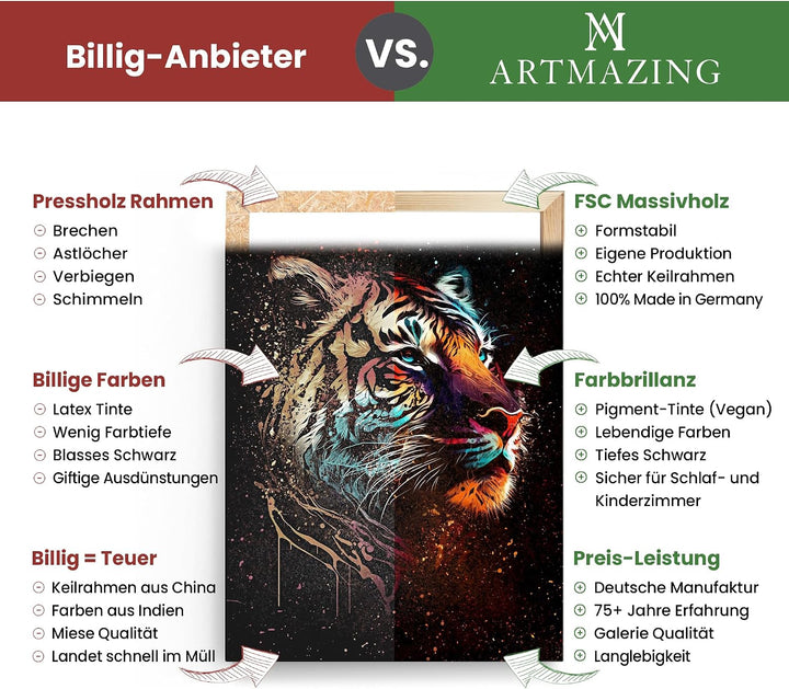 Artmazing | Tiger Bild | Bild Tiger Leinwand | Pop Art Bilder | Tigerbilder Modern | Poster &amp; Kunstd