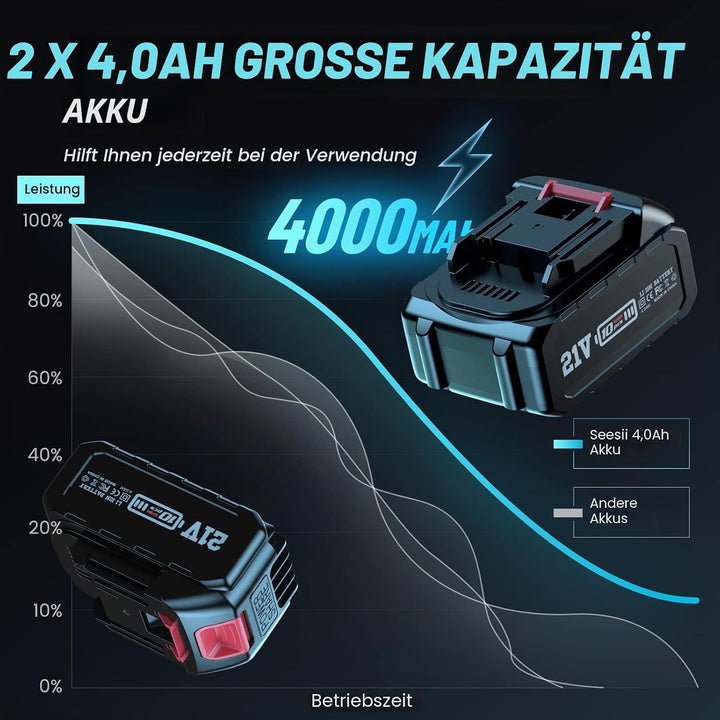 Seesii Akku Schlagschrauber 650Nm(479 Ft-lb) hohes Drehmoment, 3300 U/min, Bürstenloser Motor, mit 2