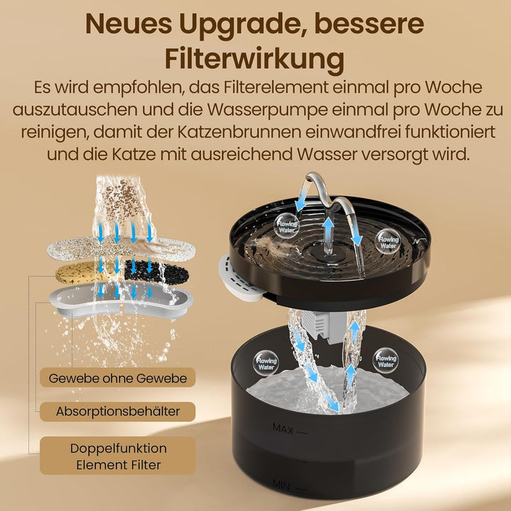 DOOOB Katzentrinkbrunnen, 2,1L Katzen Trinkbrunnen, Katzenbrunnen mit Ultra-Leiser Pumpe, Automatisc