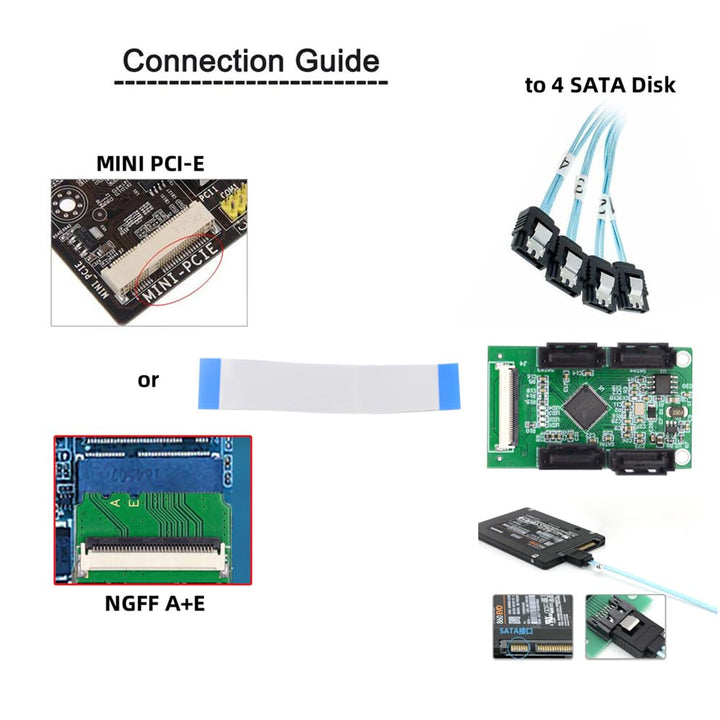 cablecc Mini PCI-E&A+E-Key auf Vier SATA3.0 6 Gbit/s Festplattenverlängerungskartenkabel 10 cm für S