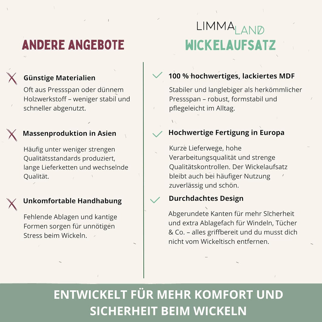 Wickelaufsatz für IKEA HEMNES Kommode – mit Trennfach, passgenau & einfach montiert (Grau, 108cm) Gr
