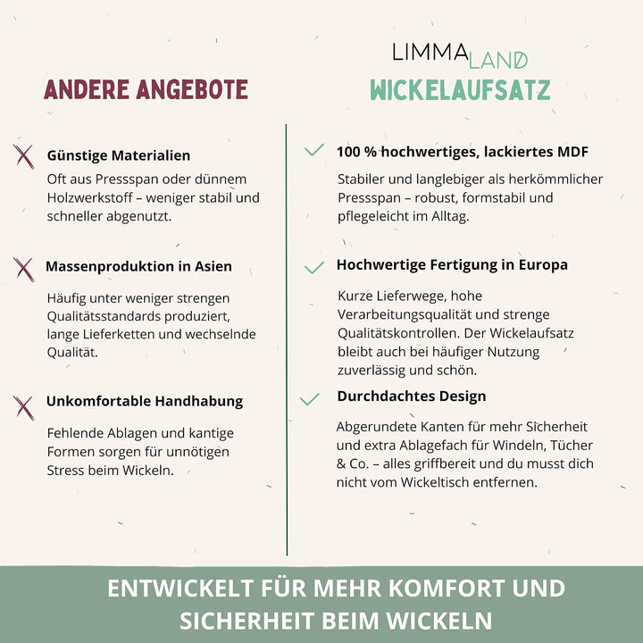 Wickelaufsatz für IKEA HEMNES Kommode - Weiss, 160cm | Mit Trennfach, 100% MDF weiss lackiert · Komm