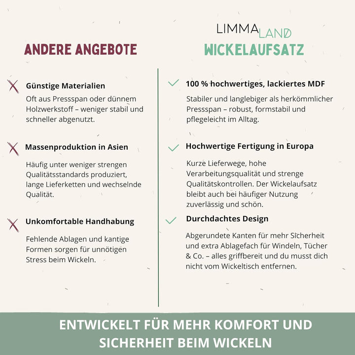Wickelaufsatz für IKEA HEMNES Kommode - Weiss, 160cm | Mit Trennfach, 100% MDF weiss lackiert · Komm