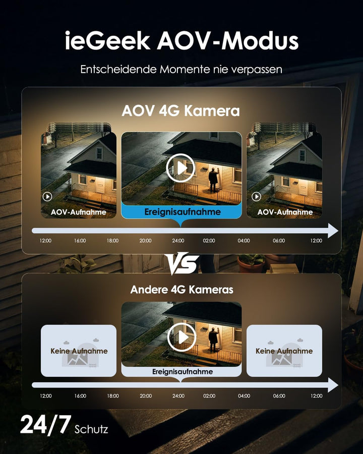 ieGeek 24/7 Aufzeichnung AOV 4G LTE Überwachungskamera Aussen mit SIM ohne WiFi, 360° PTZ, 2K 3MP, K