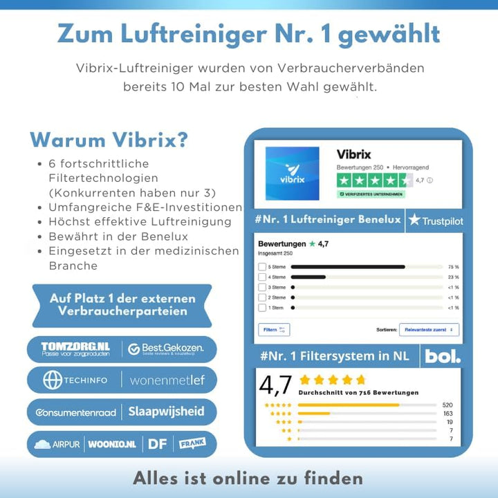 Vibrix PureFlow30 Luftreiniger – HEPA H13 Filter & Ionisator – 180m³/h CADR – Entfernt 99,95% Staub,