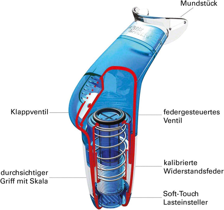 Powerbreathe Plus Lungentrainer Résistance moyenne (bleu), Résistance moyenne (bleu)