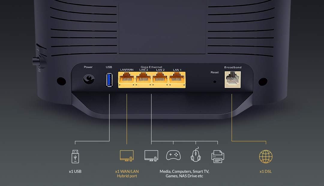 D-Link DSL-3788 AC1200 Gigabit VDSL2 Modem Router (ADSL2+ Annex A kompatibel, Wireless AC mit MU-MIM
