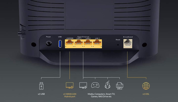 D-Link DSL-3788 AC1200 Gigabit VDSL2 Modem Router (ADSL2+ Annex A kompatibel, Wireless AC mit MU-MIM