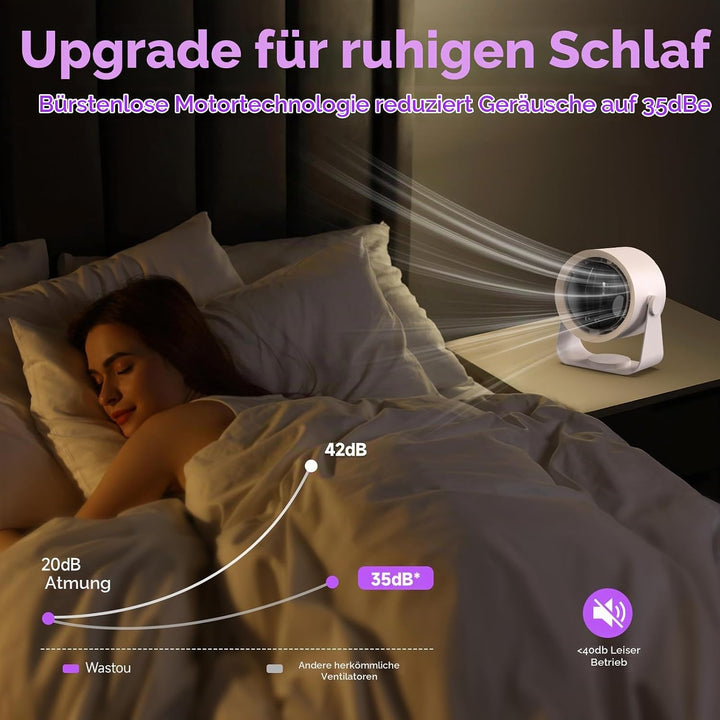 Wiederaufladbarer USB-Schreibtischventilator mit Digitalanzeige, 5-stufiger ultraleiser Tischventila