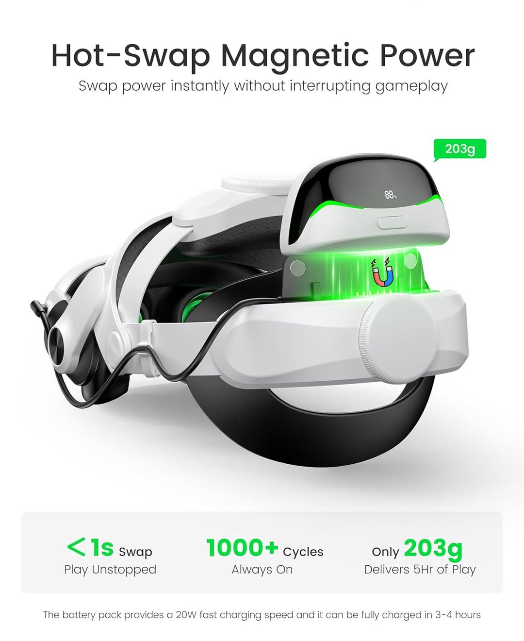 BEBONCOOL Headstrap für Meta Quest 3/3S/2 mit 10000 mAh Magnet Akku-Digitales Display,5H längere Spi