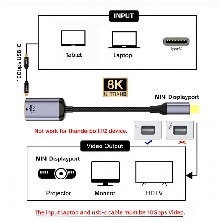 NFHK USB-C Typ C Buchse Quelle zu Mini Displayport DP 1.4 Senke HDTV Kabel 8K@60hz 4K@120hz für Tabl