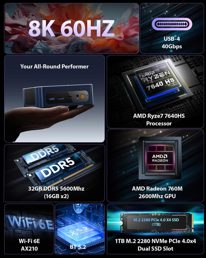 BOSGAME M4 Neo OCulink Mini Gaming PC, mit AMD Ryzen 7 7840HS 8 Kerne 16 Threads Bis zu 5,1 GHz Proz